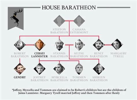 westeros bastard names|robert baratheon bastard children.